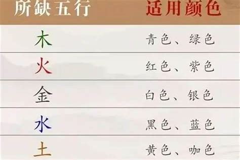 八字看房子